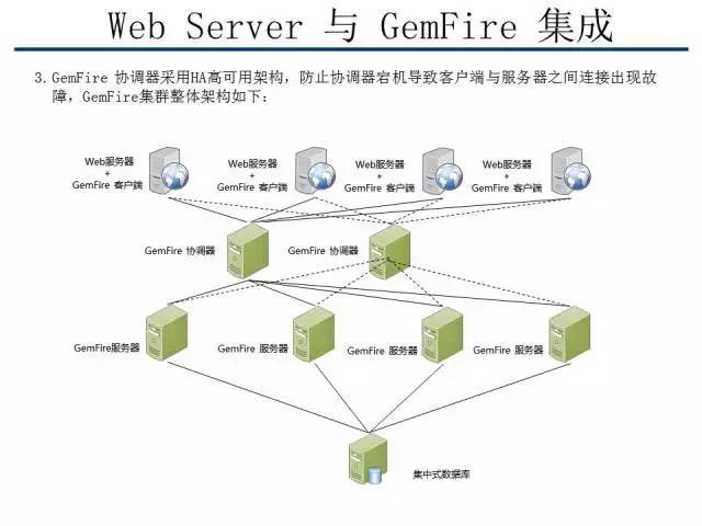 【技术分享】GemFire：12306背后的分布式解决方案-CSDN博客