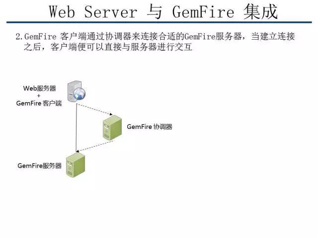【技术分享】GemFire：12306背后的分布式解决方案-CSDN博客