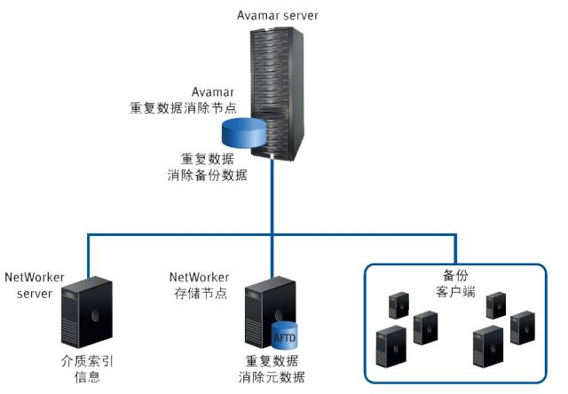 存储数据备份架构_数据备份结构_Lyon0x的博客-CSDN博客