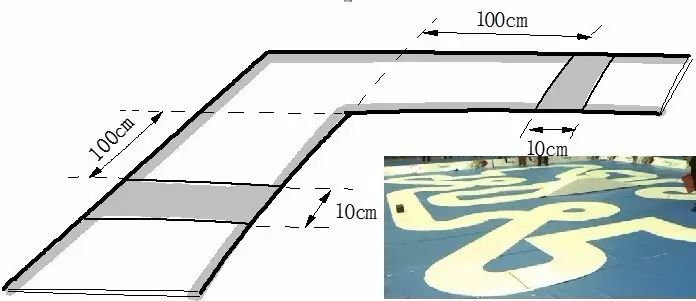 谈谈环型赛道_环形土摩托赛道-csdn博客