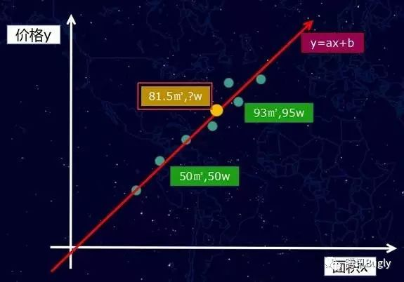 零基础小白深度学习入门篇