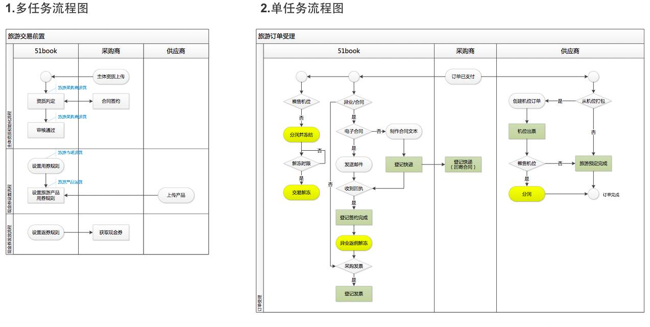 产品业务流程图图片