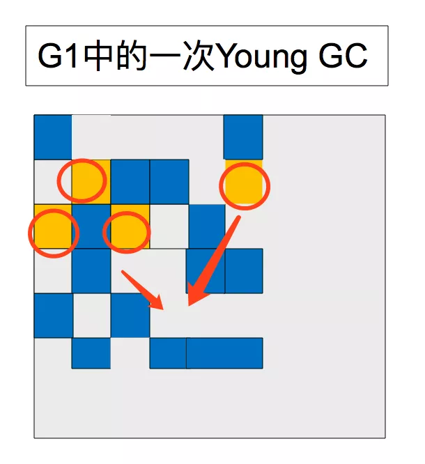 G1收集器图解