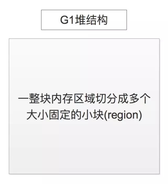 G1收集器图解