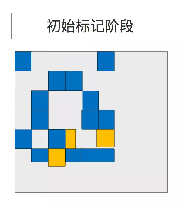 G1收集器图解