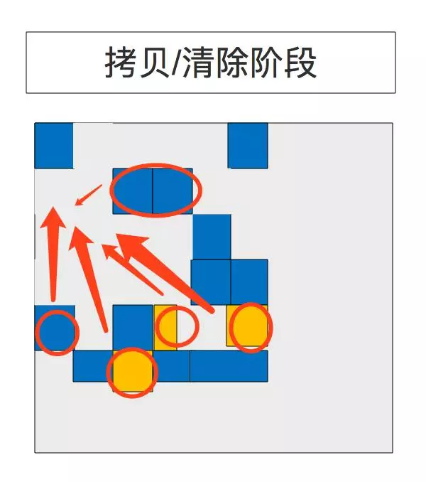 G1收集器图解