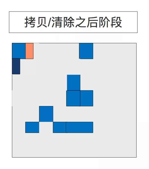 G1收集器图解