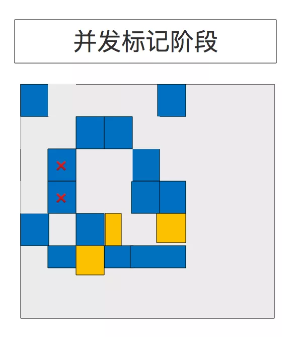 G1收集器图解