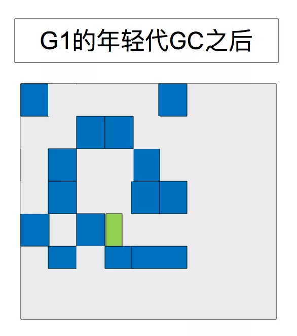 G1收集器图解