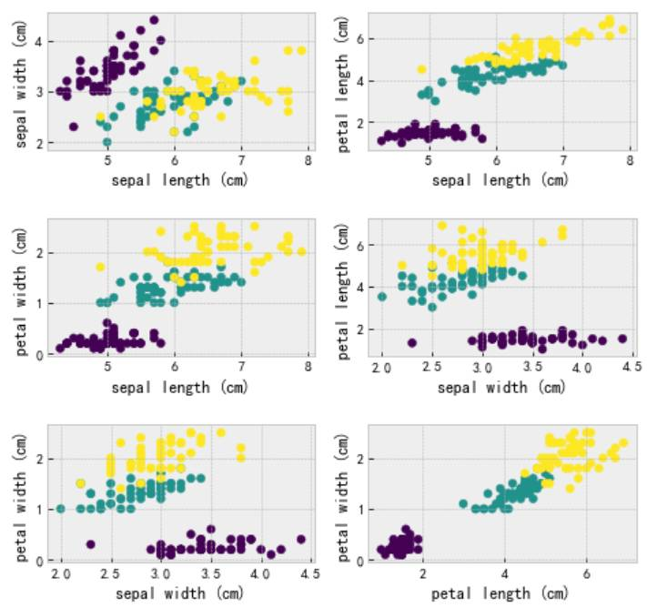 python数据科学-多变量数据分析-CSDN博客