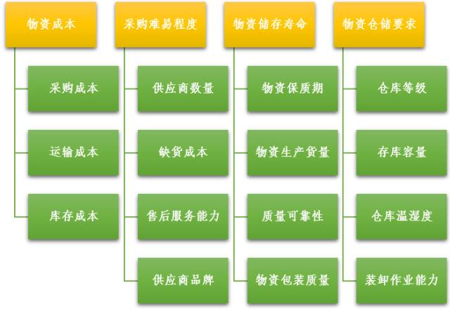 基于spss的聚类分析（Cluster analysis）「建议收藏」