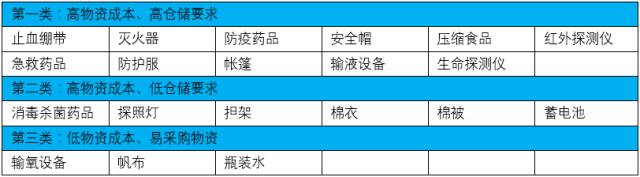 基于spss的聚类分析（Cluster analysis）「建议收藏」