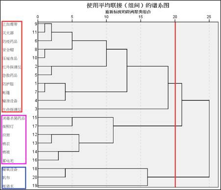 基于spss的聚类分析（Cluster analysis）「建议收藏」