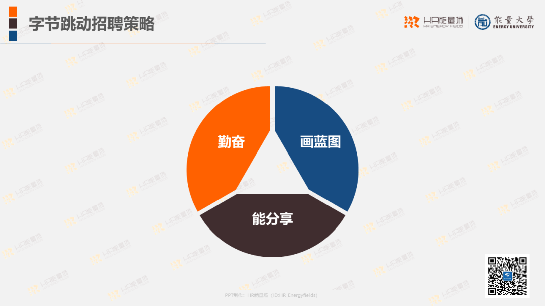招聘流程ppt_招聘流程图Word模板 管理资源吧(2)