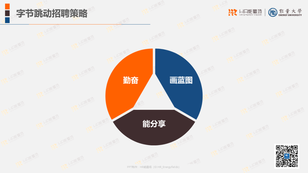 招聘策略_2018 招聘策略制定必读趋势(3)