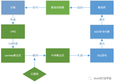ORM框架工作原理_orm框架原理-CSDN博客
