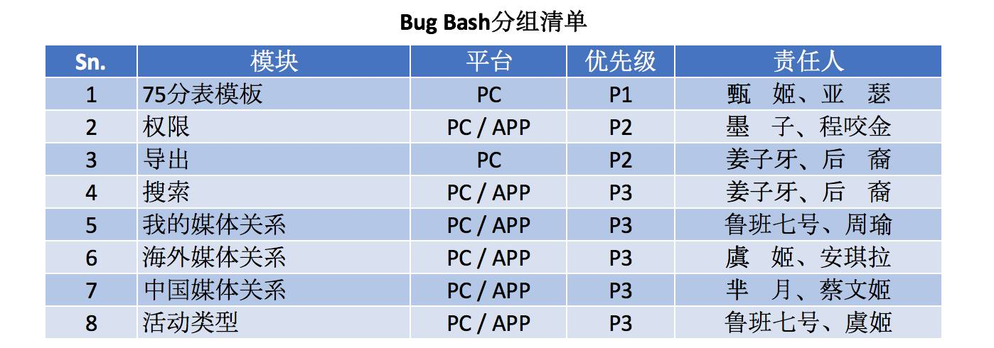 搞了一次成功的bug Bash 是七姑娘啊的博客 Csdn博客