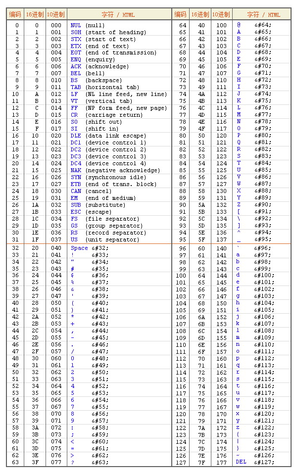 程序员睡前发「73 76 79 86 85」，女孩熬夜破解发现竟是表白密码！