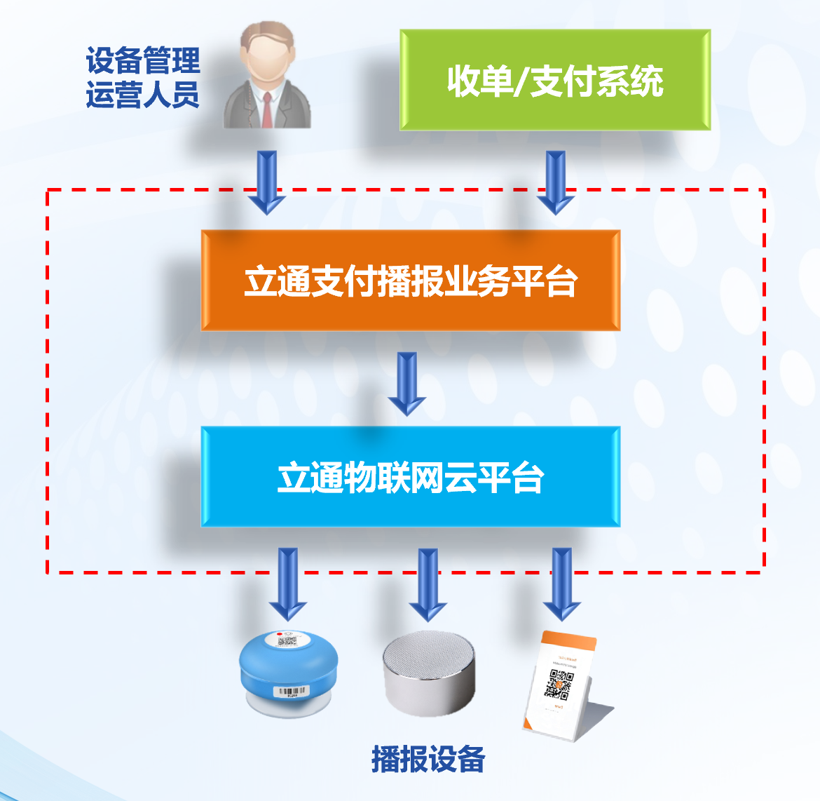 云喇叭收款语音播报说明书_智能语音收款播报器 (https://mushiming.com/)  第7张