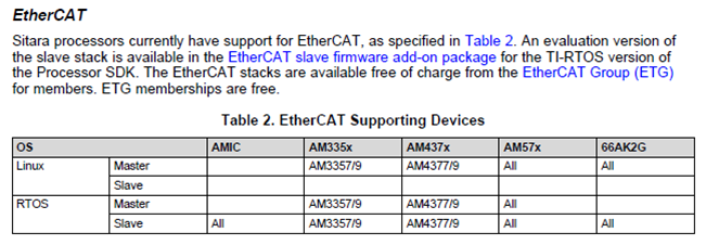 PRU-ICSS—工业协议支持2