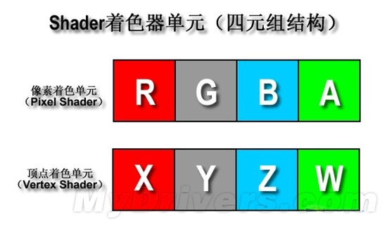 从GPU诞生说起：AMD统一渲染架构回顾及展望