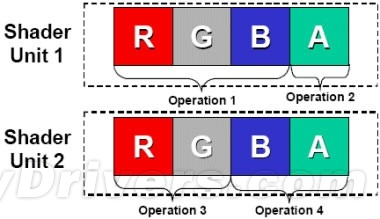 从GPU诞生说起：AMD统一渲染架构回顾及展望