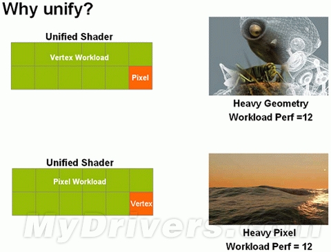 从GPU诞生说起：AMD统一渲染架构回顾及展望