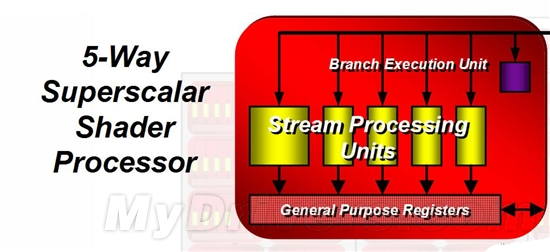 从GPU诞生说起：AMD统一渲染架构回顾及展望