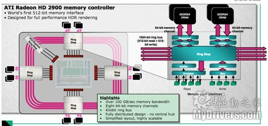 从GPU诞生说起：AMD统一渲染架构回顾及展望