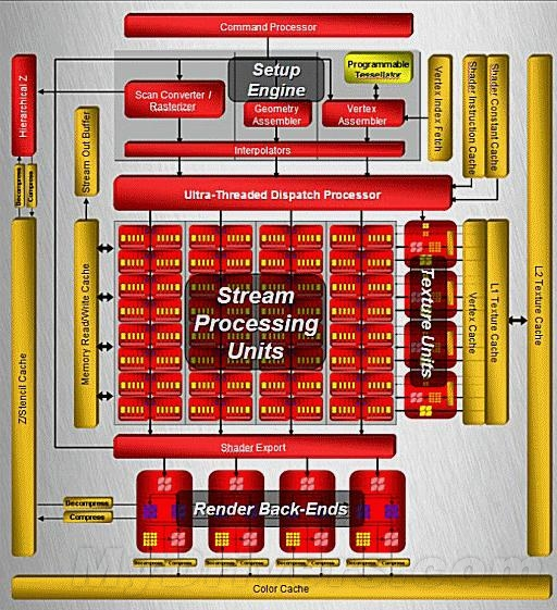 从GPU诞生说起：AMD统一渲染架构回顾及展望