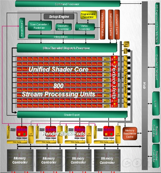 从GPU诞生说起：AMD统一渲染架构回顾及展望