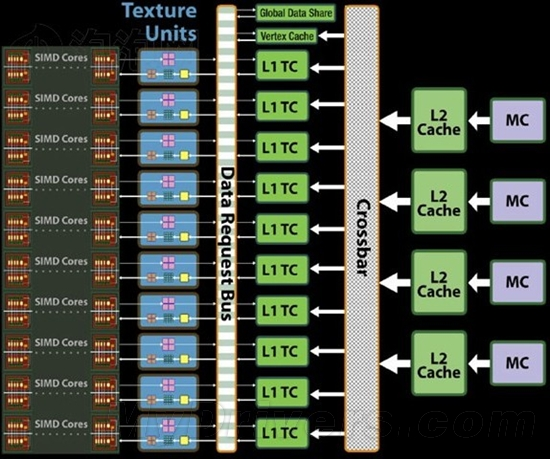 从GPU诞生说起：AMD统一渲染架构回顾及展望