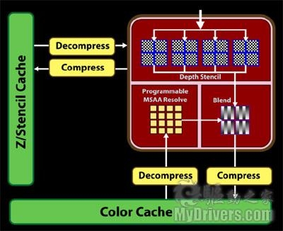 从GPU诞生说起：AMD统一渲染架构回顾及展望