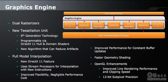从GPU诞生说起：AMD统一渲染架构回顾及展望