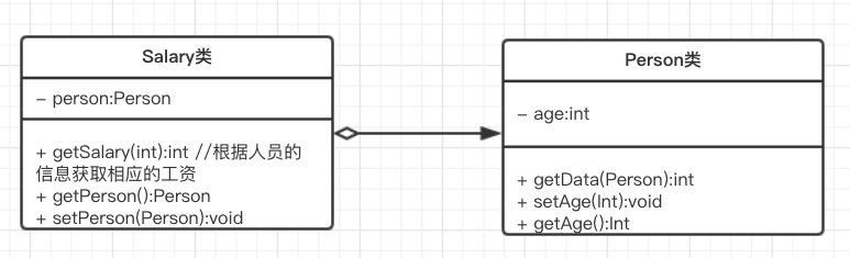 单元测试mockito参数匹配使用场景和注意项