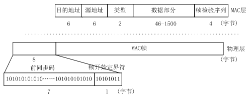 计算机网络：局域网协议网络oopxiajun博客专栏-