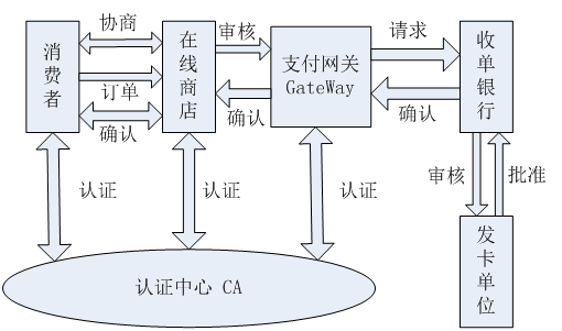 现在买的流量卡是什么原理_幸福是什么图片(2)