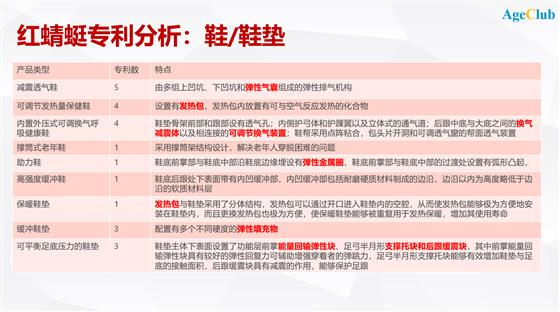 深度：进入洗牌期的老年鞋市场对中国老年消费品行业的发展启示—足力健地位能否持续，奥康/红蜻蜓能否逆袭？