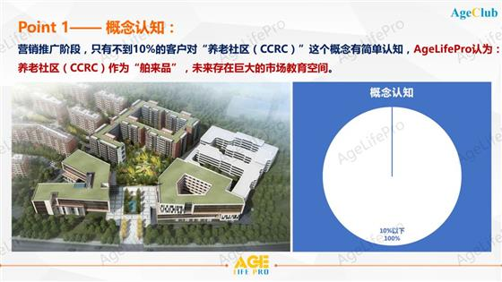 独家研究 I 某新一线城市中高端养老社区项目（CCRC）入住客户画像深度洞察研究报告_重磅发布i中高端养老机构客户画像深度洞察报告2020 ...