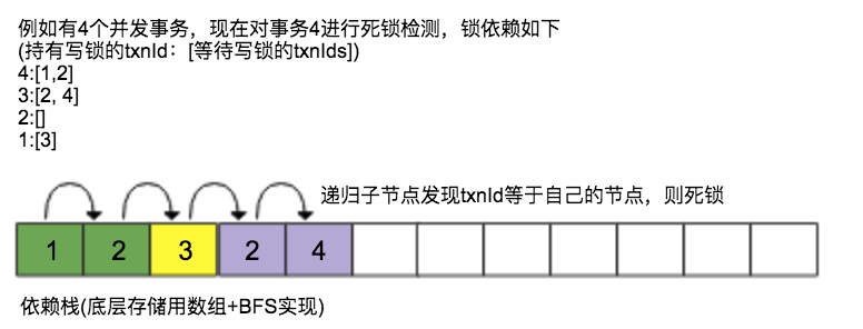 RocksDB事务实现TransactionDB分析