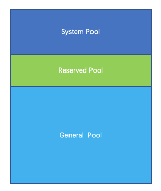 presto coordinator分布式改造