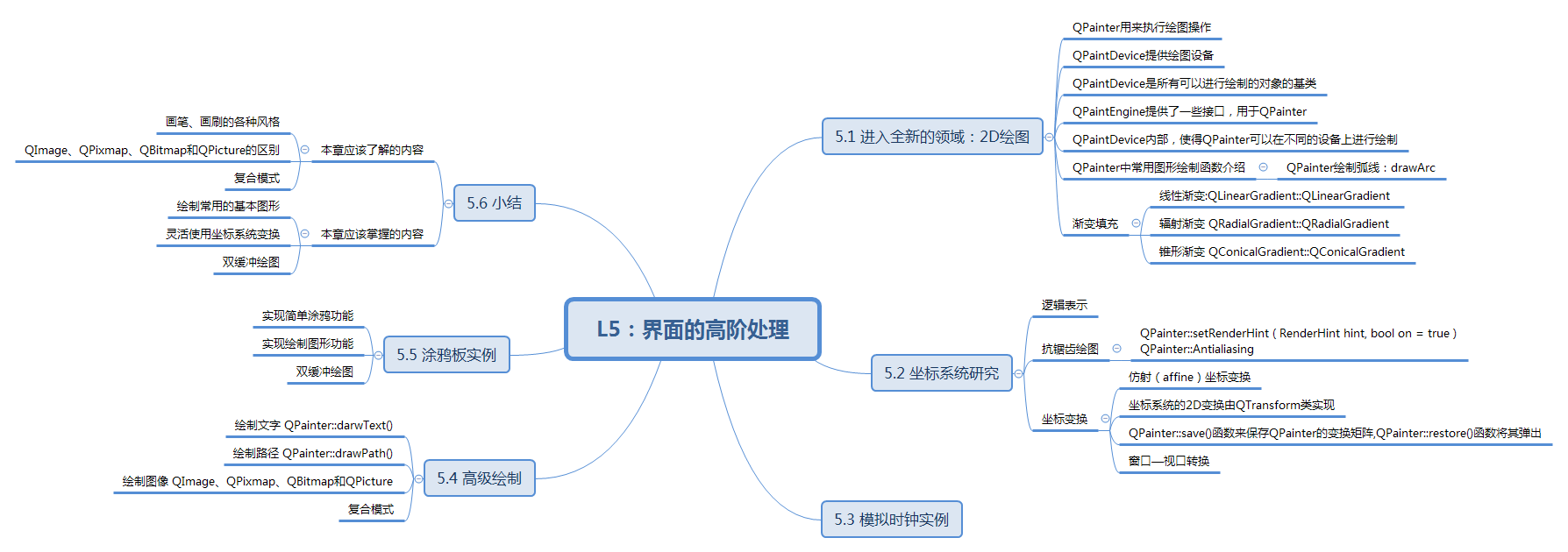 Qt笔记——绘图(QBitmap,QPixmap,QImage,QPicture)_qt qpixalmap qimageCSDN博客