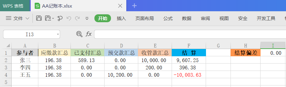 AA记账表_几个人的aa制账目表-CSDN博客