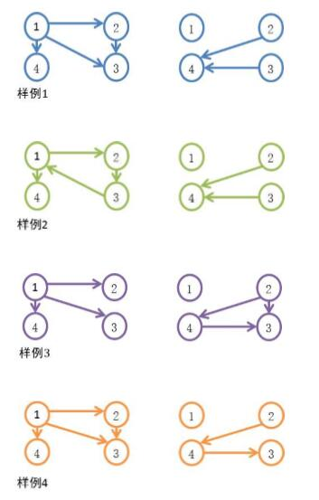 【HDU - 5961】传递（图，思维，暴力，枚举点）