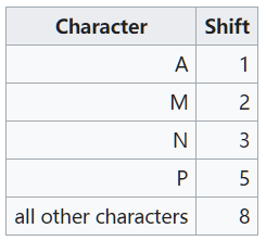 算法——Boyer–Moore–Horspool algorithm（翻译版）算法,字符串,c++刘小白的博客-