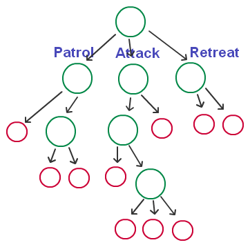 bv-tree-1