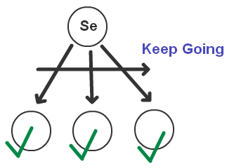 bv-tree-seq