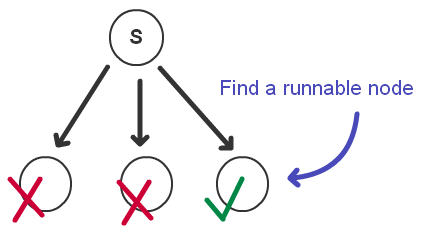 bv-tree-sel