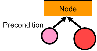 bv-tree-precondition