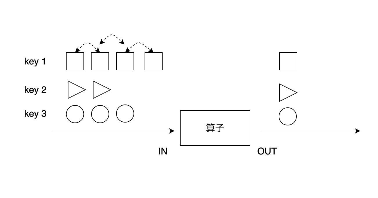 reduce算子